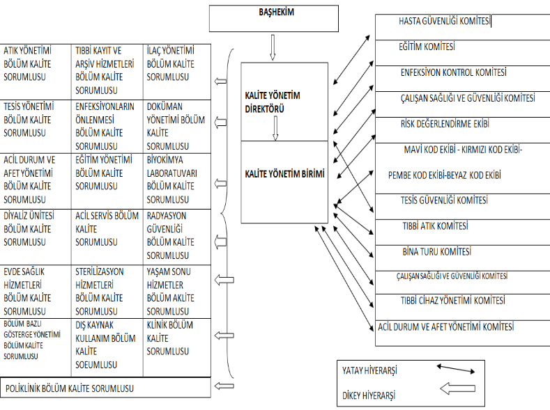 Kalite Yönetim Organizasyon Şeması.PNG